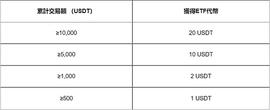 ADAO:“ZT 四周年” 预热第2彈—交易赢取 6800 USDT等值奖励_USD