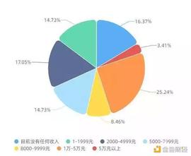 UND:音乐NFT如何赋能创作者经济：5款音乐NFT概述_TAL