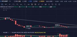 HIV:7月14日行情分析：多关注山寨_etc币减半2023