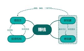RAINBOW:Gamefi链游经济模型的未来之路_Heaven Token