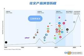 DIGI:SocialFi 深度解析—从当前市场看未来SocialFi的发展_GEN