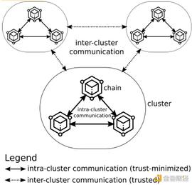 LAR:Nansen 解读三大跨链通信协议：未来还有哪些可能性？_Calamari Network