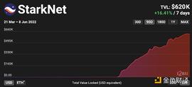 区块链:为什么 L2、 Rollup 很重要？_BTC