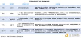 数字人:2022年中国数字人行业洞察报告_NFT