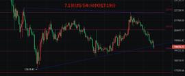 DEA:币圈院士:7.13比特币(BTC)以太坊(ETH)行情分析及操作建议参考_比特币行情分析及最新消息今天