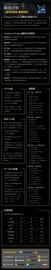 SURE:熊市之光 Treasure Project（藏宝计划）_LeisurePay