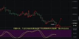 LAS:币圈叶秋：7.12大饼关注19500得失先做多看反弹_Indinode