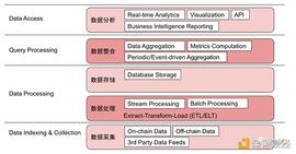 LYT:IOSG Ventures：链上数据分析平台现状与展望_AVA