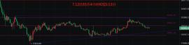 DEA:币圈院士：7.12比特币（BTC）以太坊（ETH）行情分析及操作建议参考_DEAL