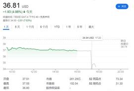 TER:马斯克为何终止收购Twitter?_ITT