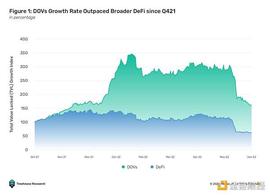 MET:详解DeFi 期权库（DOV）及其生态：通往金融大众化之路_IMET