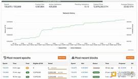 DAO:深度解析「后以太坊时代」The Merge的共识机制_NFT