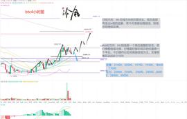 INK:冷风说币：日线十字星 反弹是否到此结束？小心高位砸盘 2022.07.09_HDBTC