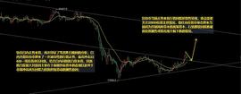 ALI:7.8以太坊（ETH）比特币（BTC）行情分析：能否再拉升重点看回踩支撑是否有效_ARK