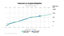 加密货币:为什么巴菲特们无法理解比特币？万字长文说清楚_BITCOIN ADDITIONAL