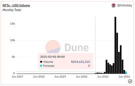 TOKEN:7 O’Clock Capital：解析NFT金融化作为解决市场流动性方案的多样性_AIN
