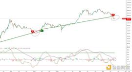 BTC:金色趋势丨大波段机会在哪？_BTC