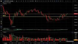 BTC:7.7以太坊多头强势 日内能否有效突破关键位置_ESCE币