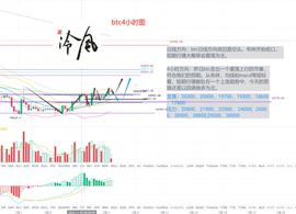 BAD:冷风说币：交投寡淡 近期难有大行情 切勿盲目追多 2022.07.07_比特币
