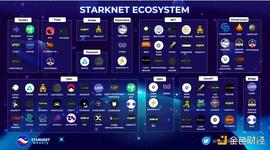 ARK:一文盘点Starknet上的各类DeFi协议_STARK