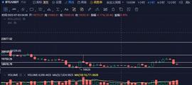BTC:7月5日行情分析：破位走人、反之逢高止盈走人_VER