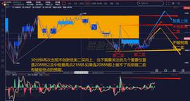 OPS:缠论解盘7.06：熊市特征：画门     价格没变   仓位没了_300
