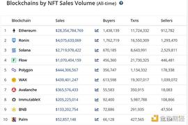 ARE:NFT交易所行业概览：NFT交易所的核心竞争力是什么？_looks币未来一个多少钱