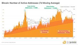 BTC:金色观察 | 熊市漫漫  唯有HODLer才能笑到最后_coinbase