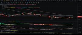 KEN:本周能否顺利开启反弹_BTC