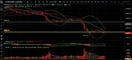DEFI:7.3行情处于三角末端 会出现假突破吗？_Ramp DeFi