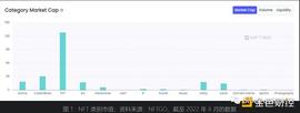 FLOOR:万字详析NFT金融化：如何释放NFT的更大潜力？_WEB4价格