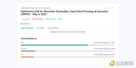 DAI:金色前哨 | MakerDAO DAI金库将投资美国短期国债_maker币行情