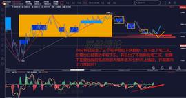 LUM:缠论解盘630：BTC30分钟类二买能否确认就在今明两天_NELUM价格