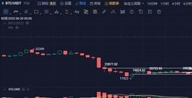 BTC:6月29日行情分析：是否会继续下探呢？_ETH