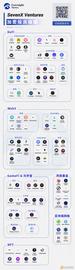 VEN:一文总览亚洲新锐加密风投 SevenX Ventures 投资版图_WEB3