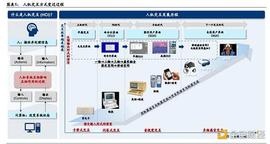 元宇宙:元宇宙行业专题研究：VR、AR、脑机接口是通往元宇宙的入口_AIN