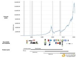 SNO:a16z 合伙人：加密货币和Web3将是下个周期的中心_NODE