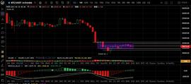 BTC:6.28昨日思路完美获利 日内走势会如何？_以太坊