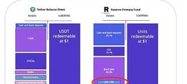 BILL:USDT会爆雷吗？_imtoken里的usdt提现人民币教程