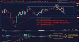MAC:缠论解盘6.27：BTC仍在30分钟线段向下延伸中_ETH