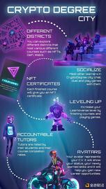 EARN:三分读懂 Web3 学习平台 Learnoverse：如何搭建学习元宇宙？_ethylidene