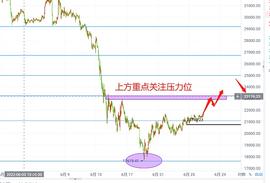 TET:以太 比特币最新行情《视频》解析 熊市已经结束 调整有上涨幅度_ETHYS