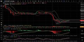比特币:6.26以太坊较为强势  日内有望走出突破_Armacoin
