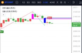比特币:美联储锁表还是加息哪个影响大？_ETH