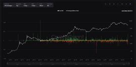 BTC:数据分析：加密市场现在走到哪一步了？_KEL