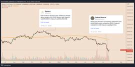 MBL:濒临衰退：比特币能否度过第一次全球经济危机？_Mimble Wimble Coin