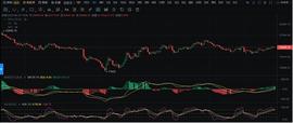 BTC:日线反弹还能否开启?_MAC