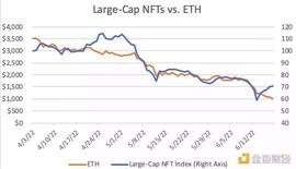 FTS:Nansen对NFT市场前景的7个看法_ETH