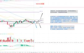 BAY:冷风说币：震荡回踩 第二支脚落足何处？底部会在17600？2022.06.23_HBAY