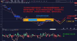 BTC:缠论解盘6.23：关注BTC30分钟二买机会_BTC